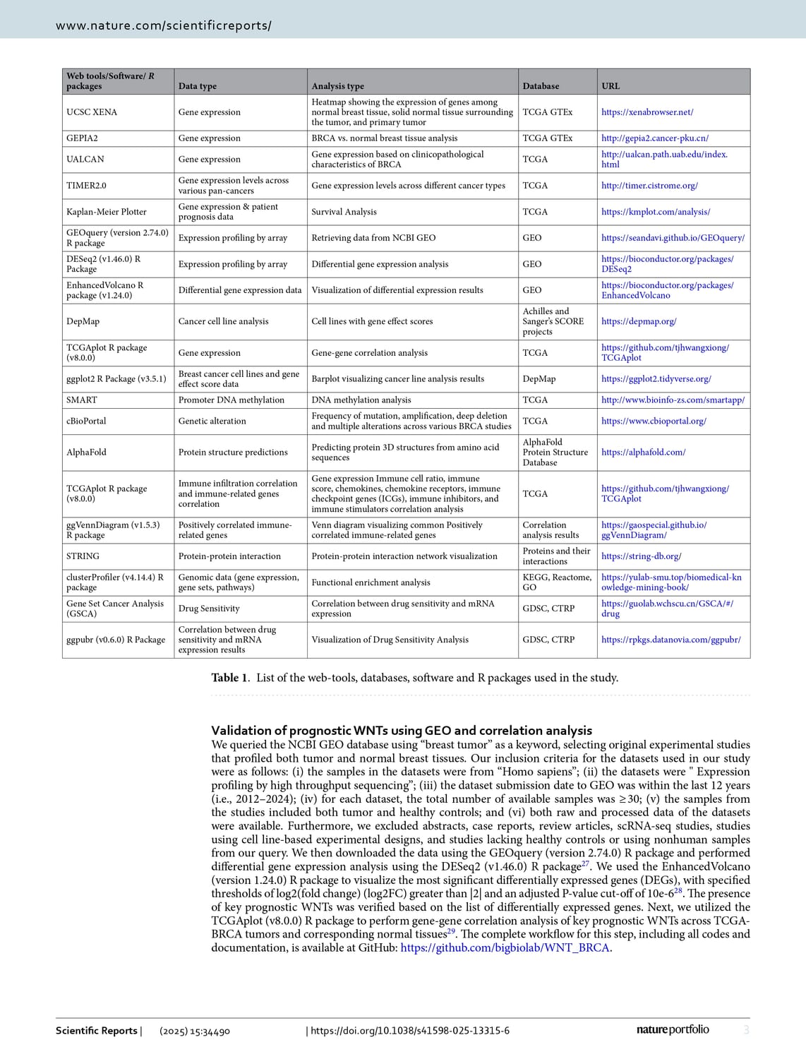 Comprehensive bioinformatics analysis reveals prognostic significance and immunological roles of WNT gene family in breast cancer pg 3